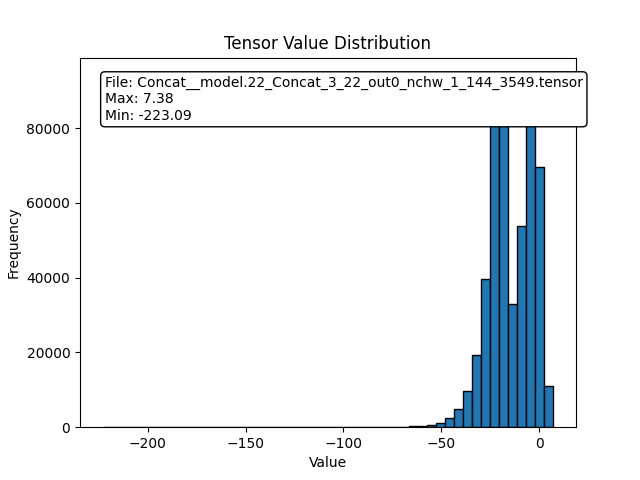 ../../_images/yolov9_distribution.png