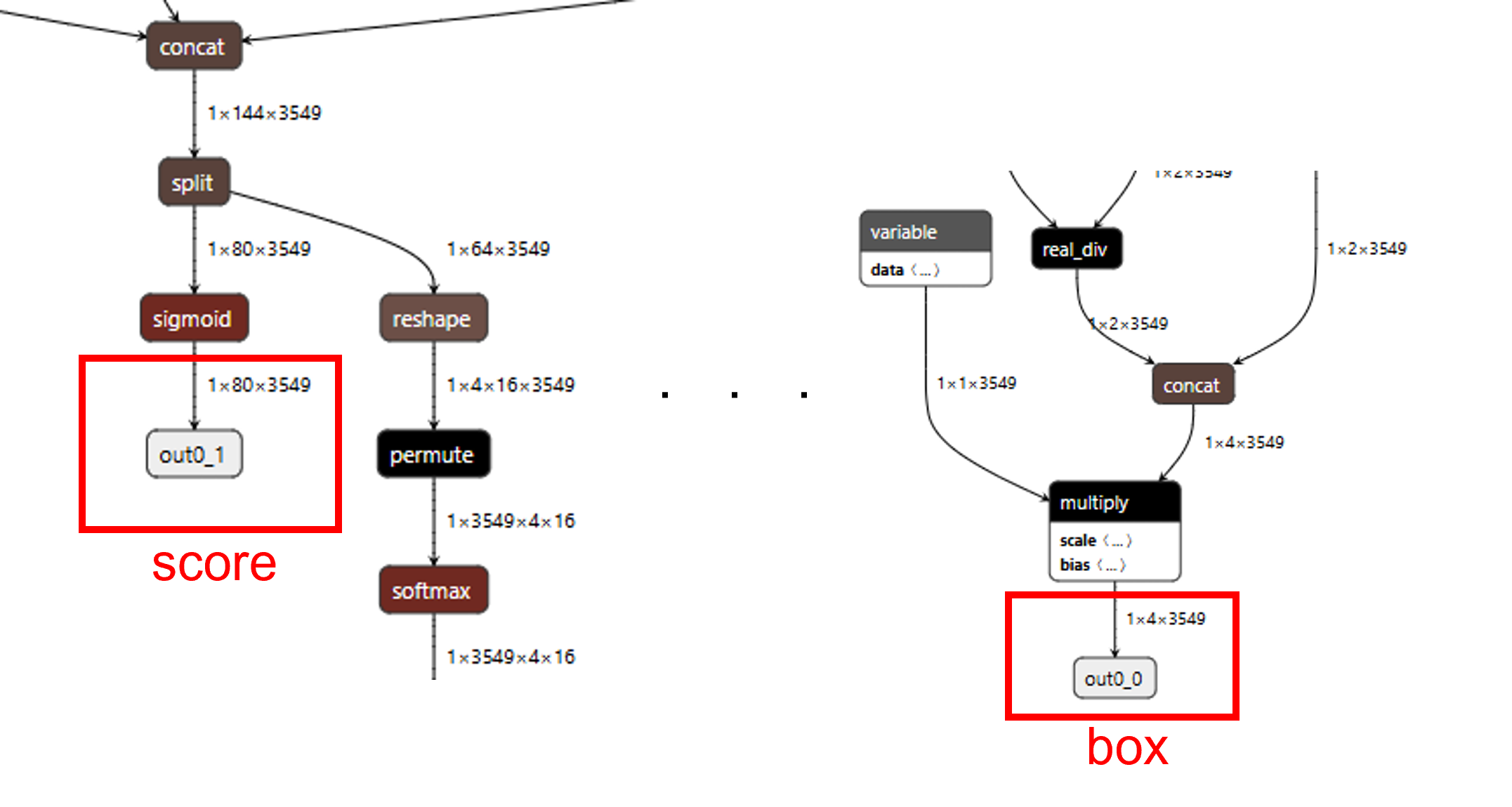 ../../_images/yolov9_model_sep.png